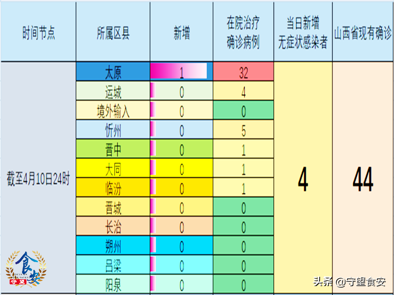 太原疫情最新动态，防控措施、病例数据与市民指南