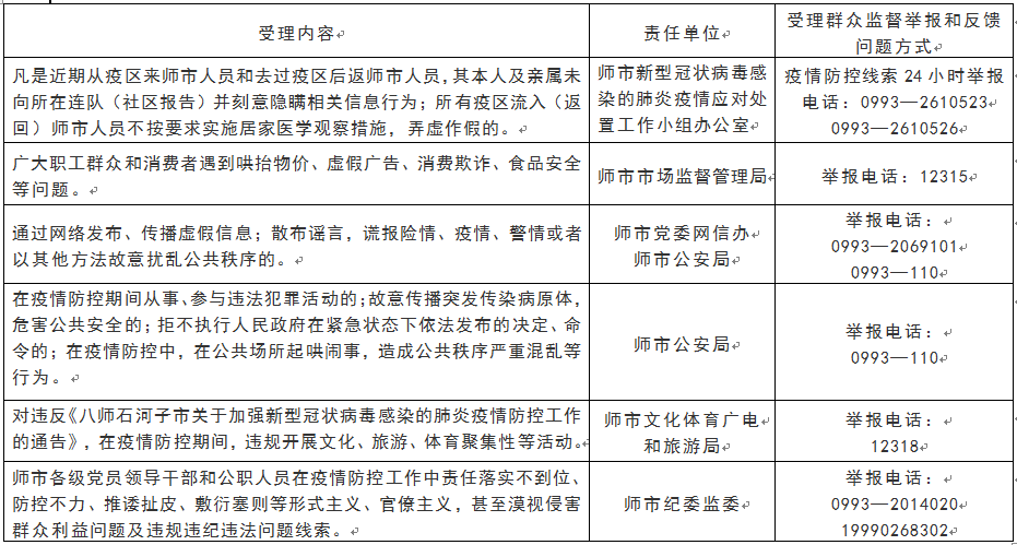 太原疫情举报电话公示，市民如何参与疫情防控？