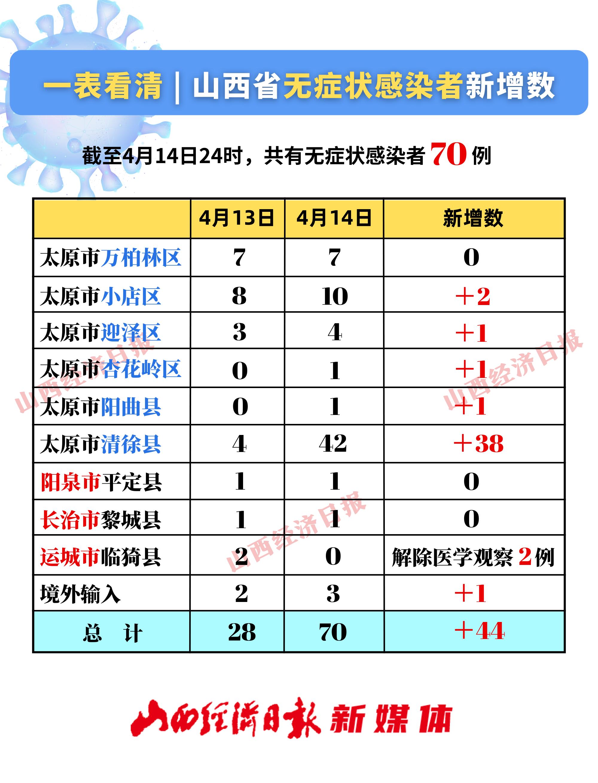 太原疫情最新动态，今日新增病例及防控措施详解