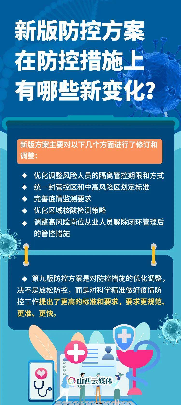 2021年太原疫情回顾，防控措施、关键事件与社会影响