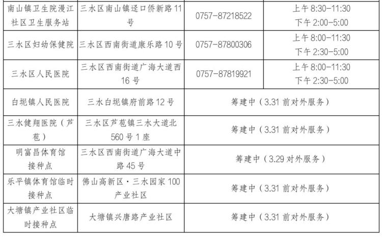 太原最新疫苗到苗通知，接种点、时间及注意事项全指南