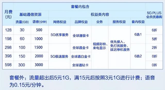 太原移动业务全解析，5G时代下的服务升级与用户指南