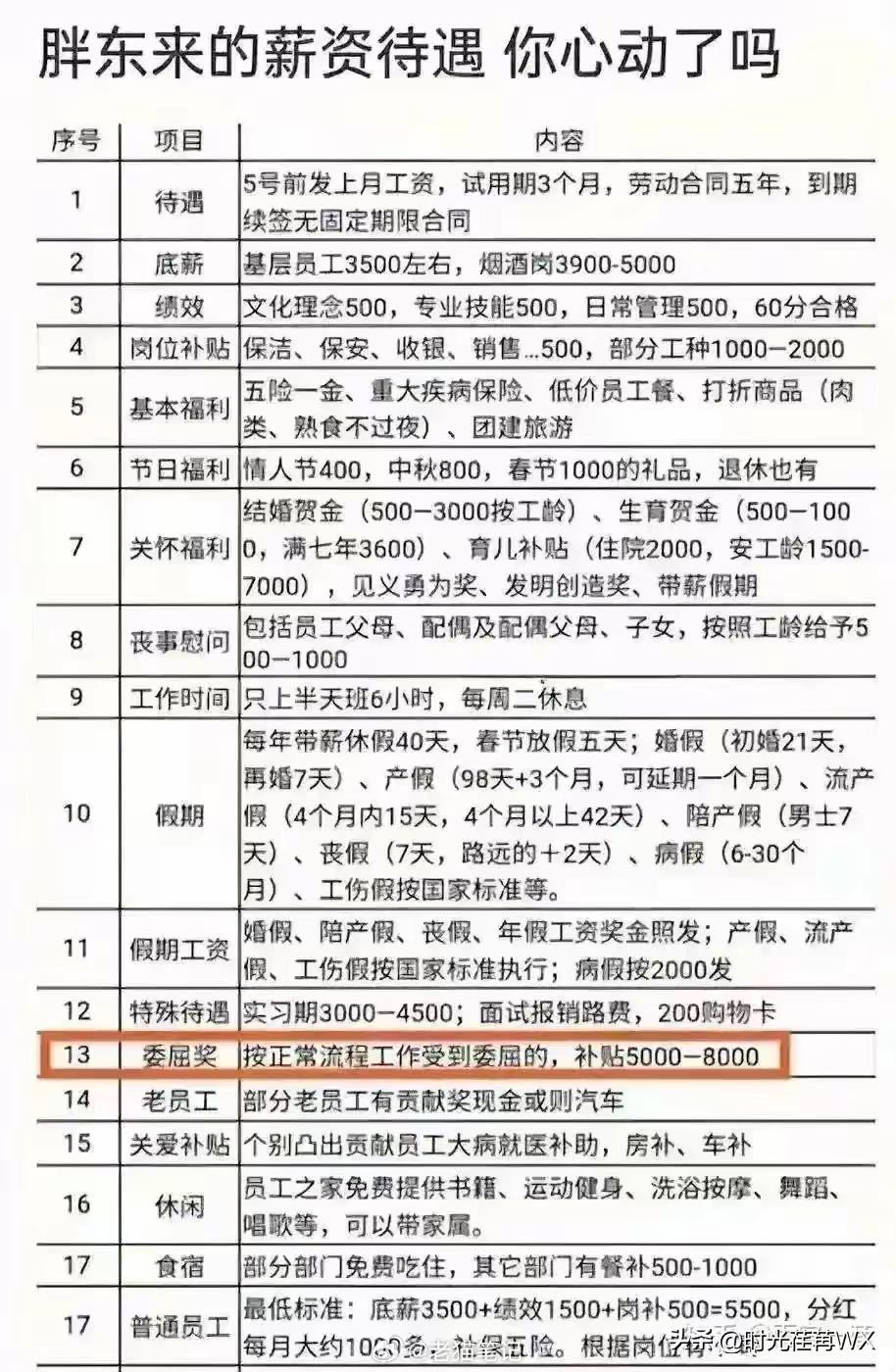 太原移动员工待遇怎么样？2024年最新薪资福利全解析