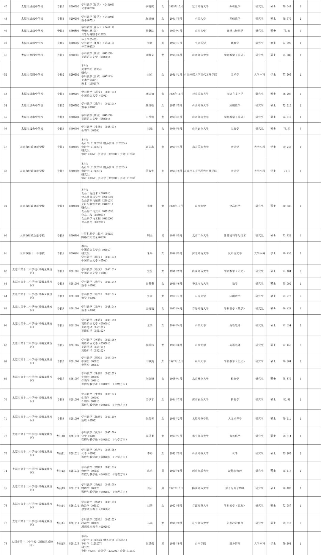 2023年太原市各级学校国庆放假时间安排及注意事项