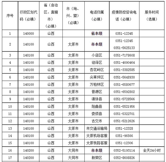 太原市疫情防控办公室电话号码及最新防疫指南（2023年更新）