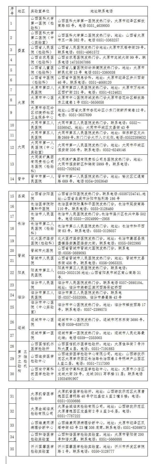 太原市疫情防控办公室电话及最新防疫指南（2023年更新）