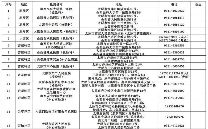 太原市境外输入病例，防控措施与应对策略分析