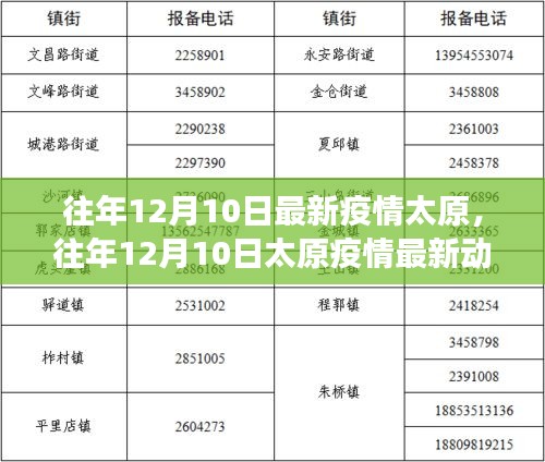 太原市疫情最新动态，防控措施、市民生活与经济复苏的全景观察