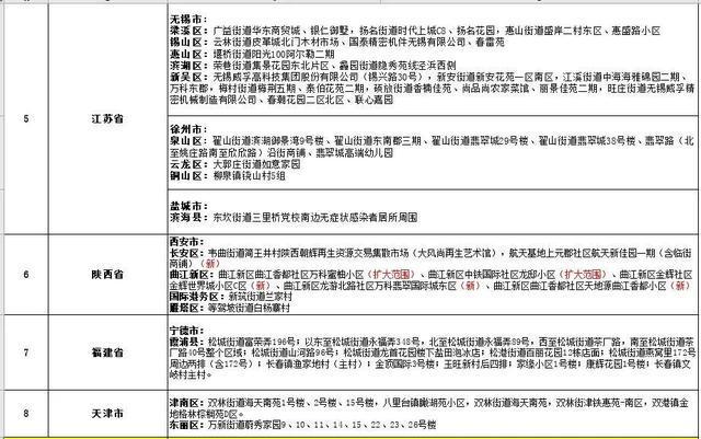太原某小区确诊新冠肺炎病例，防控措施与居民应对指南