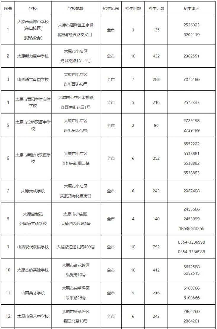 2021年太原市中小学开学时间安排及注意事项全解析