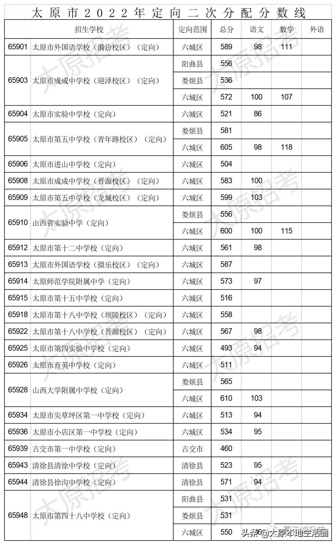 2023年太原市中小学开学日期确定，最新安排及注意事项