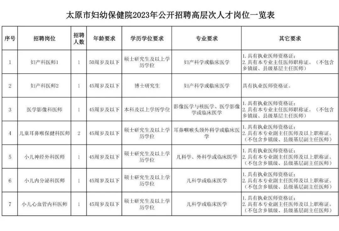 太原妇产医院哪家好？2023最新排行榜及选择指南
