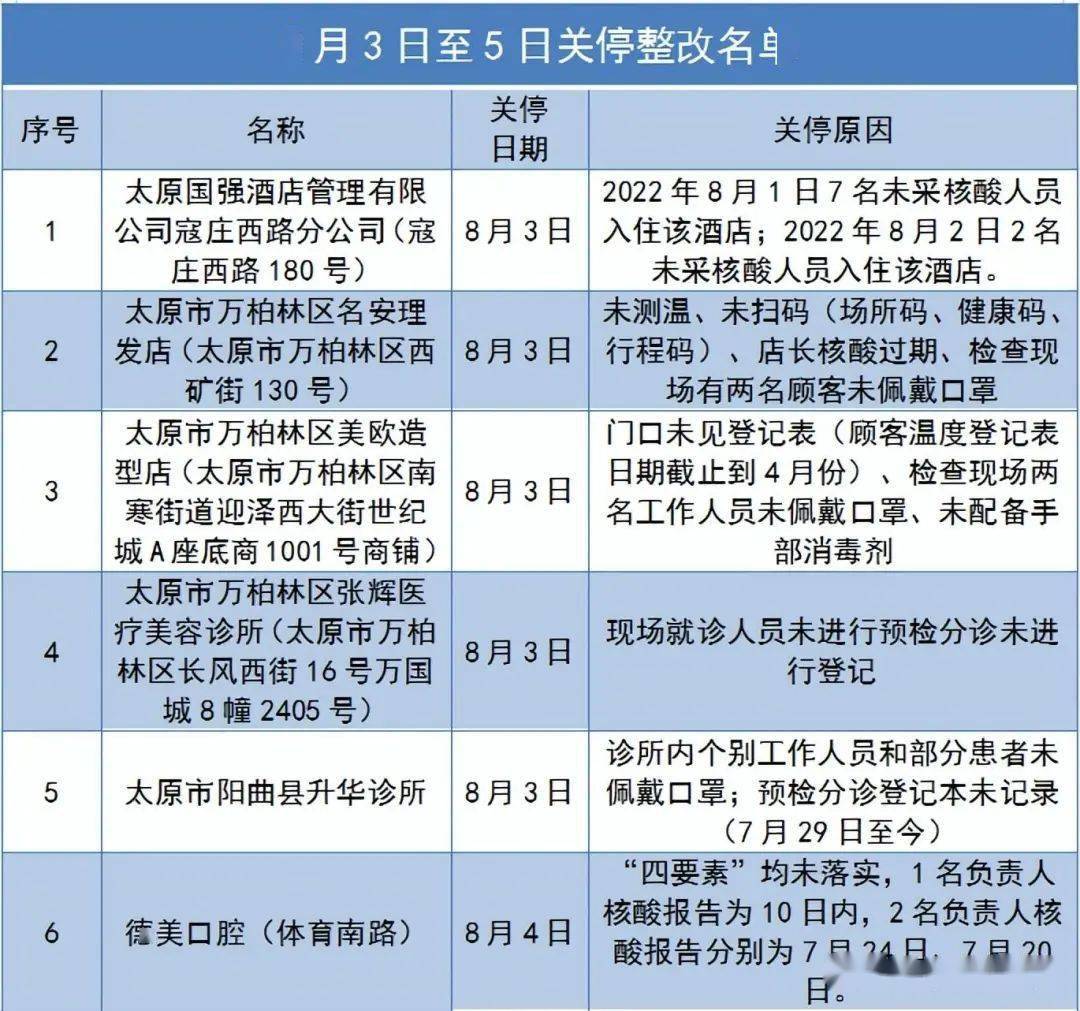 太原封城了没？2023年最新防疫政策解读