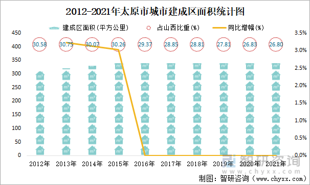 太原与上海防疫政策对比，城市治理的差异化实践