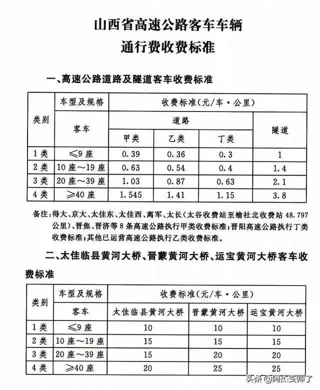 太原到南昌高速过路费详解，路线、费用及省钱技巧