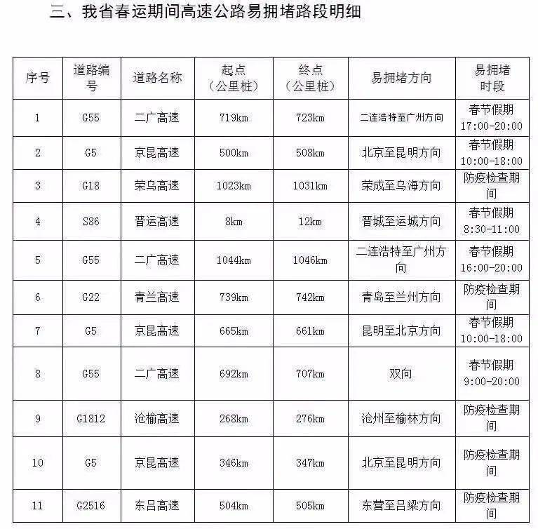 太原到济南的高速今天封了吗？实时路况查询与出行建议