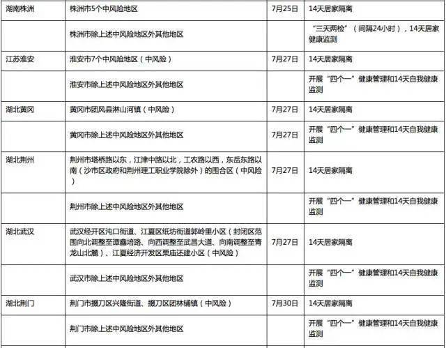 台湾入境上海确诊新冠病例激增，防疫措施与两岸健康管理对比