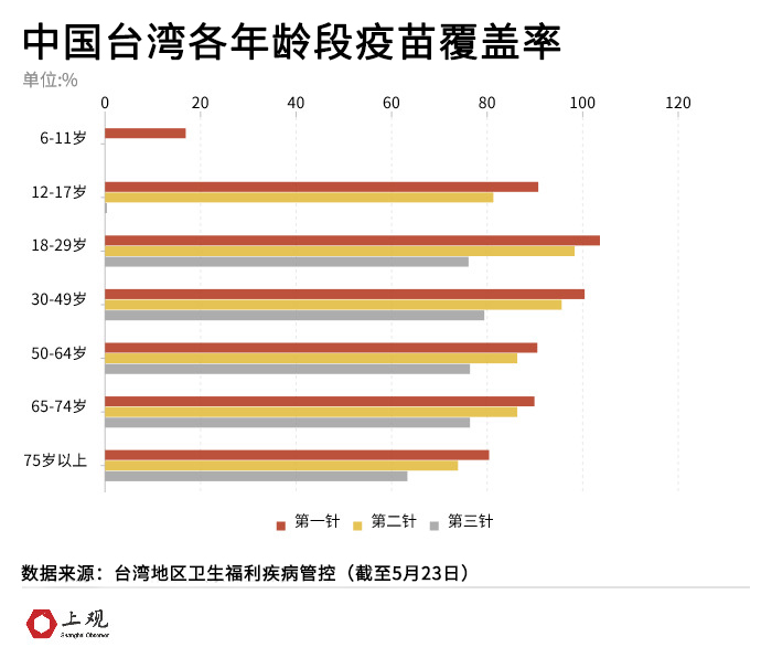 台湾抗疫经验与武汉疫情初期的对比分析