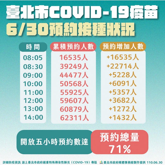 台北疫情最新动态，防控措施、疫苗接种与市民应对指南