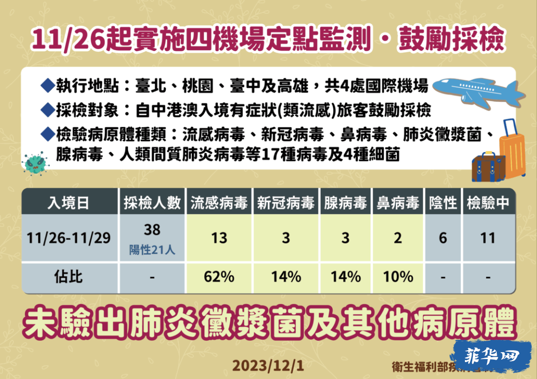 台北疫情最新动态，防控措施、疫苗接种与市民应对指南