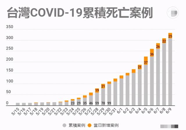 台北疫情最新数据消息，最新动态、防控措施与未来展望