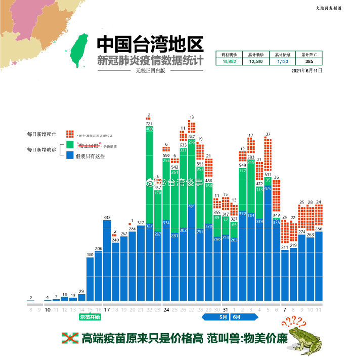 台北疫情最新数据消息，最新动态、防控措施与未来展望