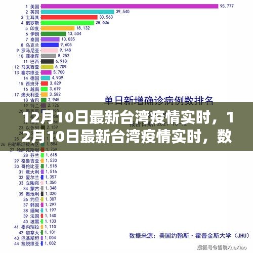 台北疫情最新数据消息，最新动态、防控措施与未来展望