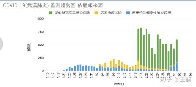 台北防疫政策的演变与成效，从SARS到COVID-19的经验与挑战