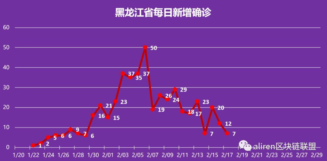 黑龙江省疫情最新动态，实时数据与防控措施全面解析