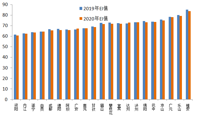 2020年四川重庆疫情最新动态，回顾与影响分析