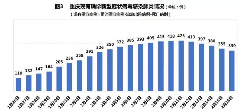 四川重庆疫情现状，最新数据与防控措施分析