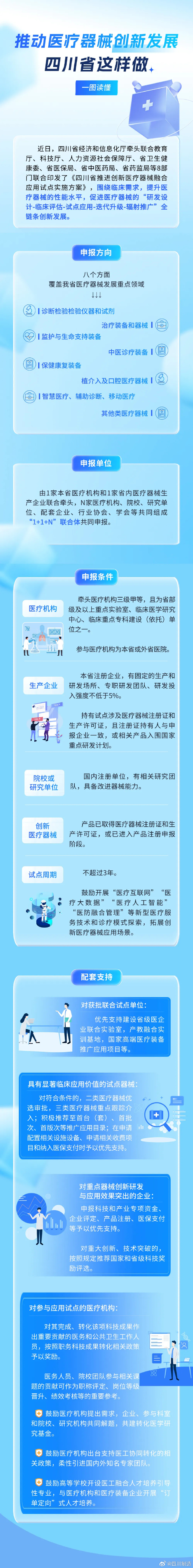 四川省最新防控政策解读，全面优化措施助力经济复苏