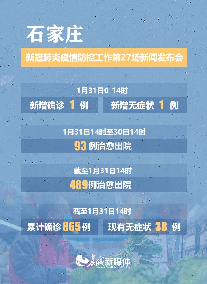 四川省疫情最新政策解读，与石家庄防控措施对比分析