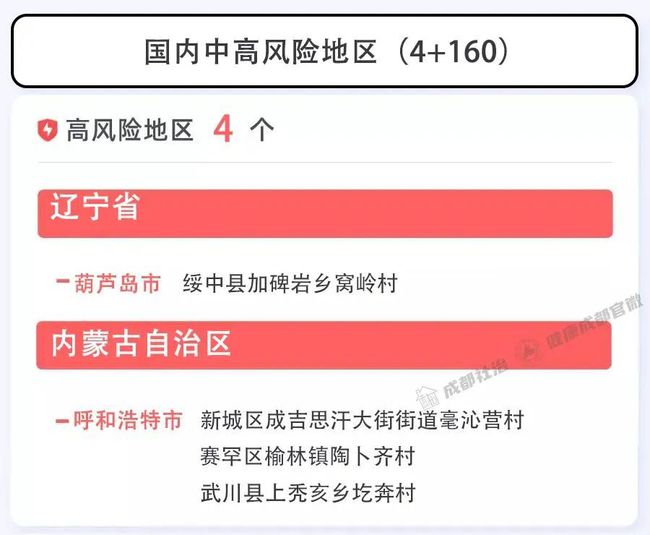 四川省最新疫情防控政策解读，与上海措施对比分析