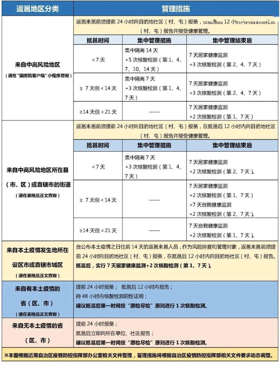 四川省疫情最新消息，今日新增病例数及防控措施详解
