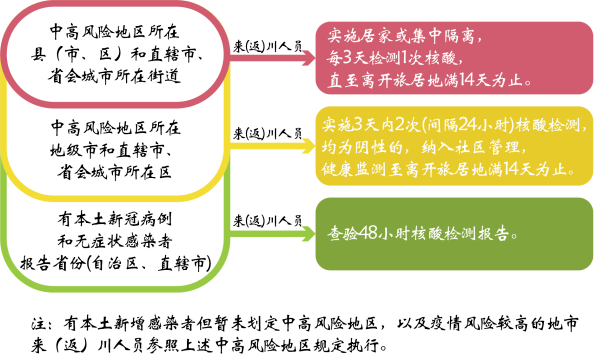 四川省疫情最新动态，防控措施升级与市民应对指南