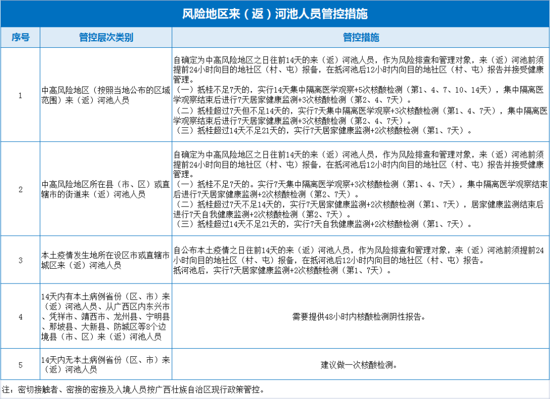 四川省疫情指挥部最新公告，与西安疫情关联防控措施详解