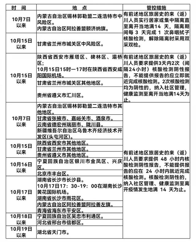 四川省疫情指挥部公告，南昌最新防疫政策解析与应对措施