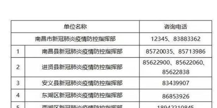 四川省疫情指挥部公告，南昌最新防疫政策解析与应对措施
