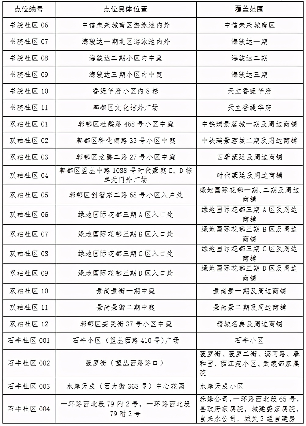四川省疫情指挥部最新公告与济南市防疫动态，联防联控下的精准施策