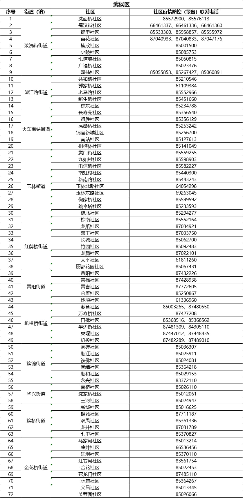 四川省疫情指挥部电话全指南，快速查询与使用攻略