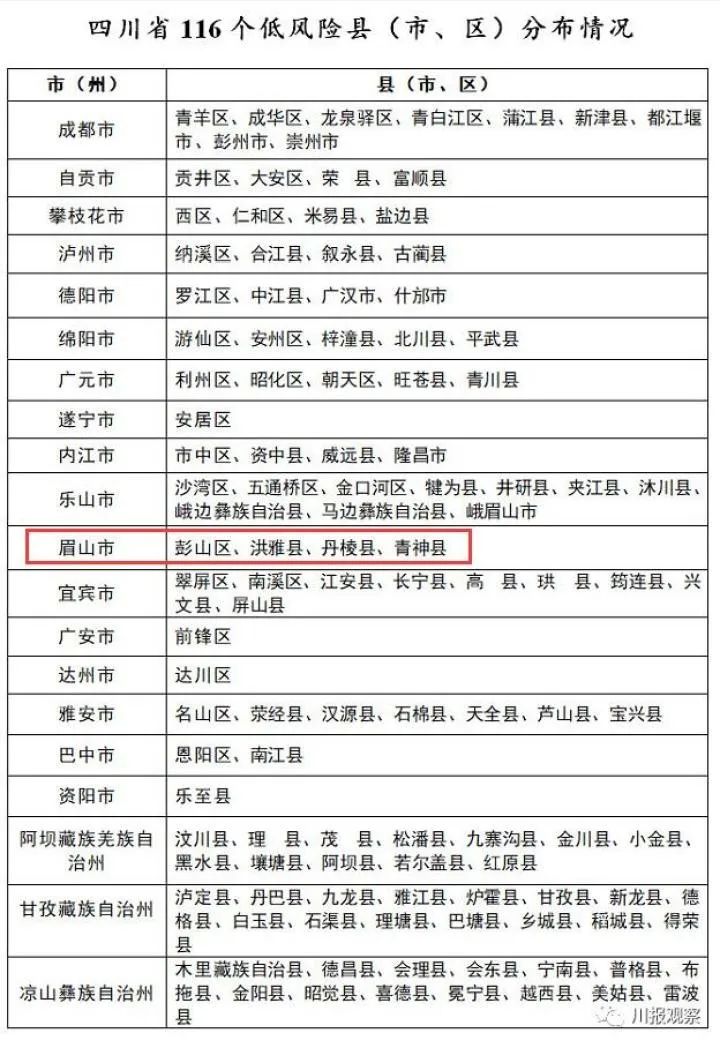 四川省疫情最新动态及郑州防控措施解析