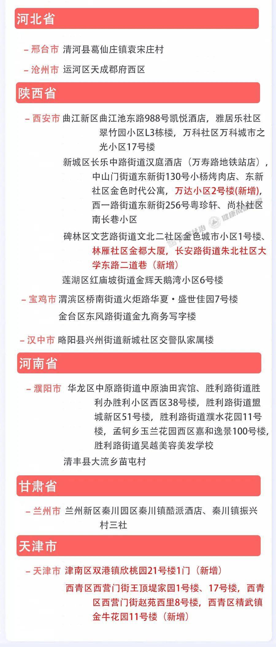 四川省疫情最新动态与西安防控措施解析，两地联防联控策略对比