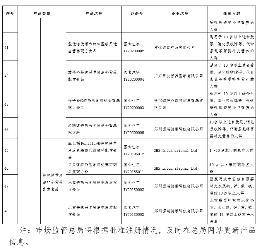 四川省疫情管理与西宁市最新防疫政策解析