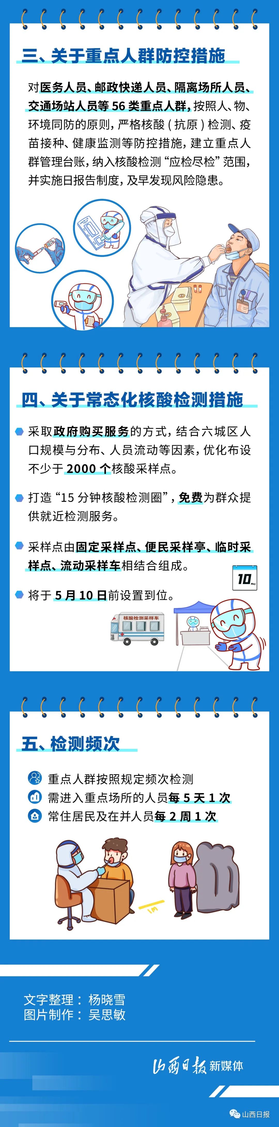 四川省疫情管理与太原市最新防控政策解析