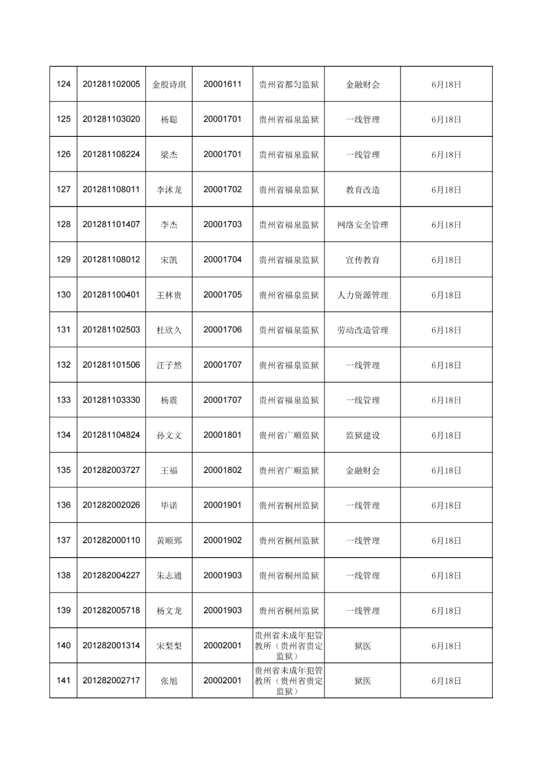 四川省疫情管理与贵州省防疫政策对比分析，成效与挑战