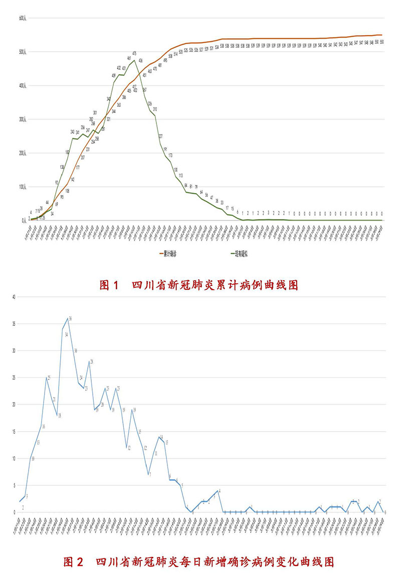 四川省疫情官网发布最新数据，香港疫情动态与防控措施解析