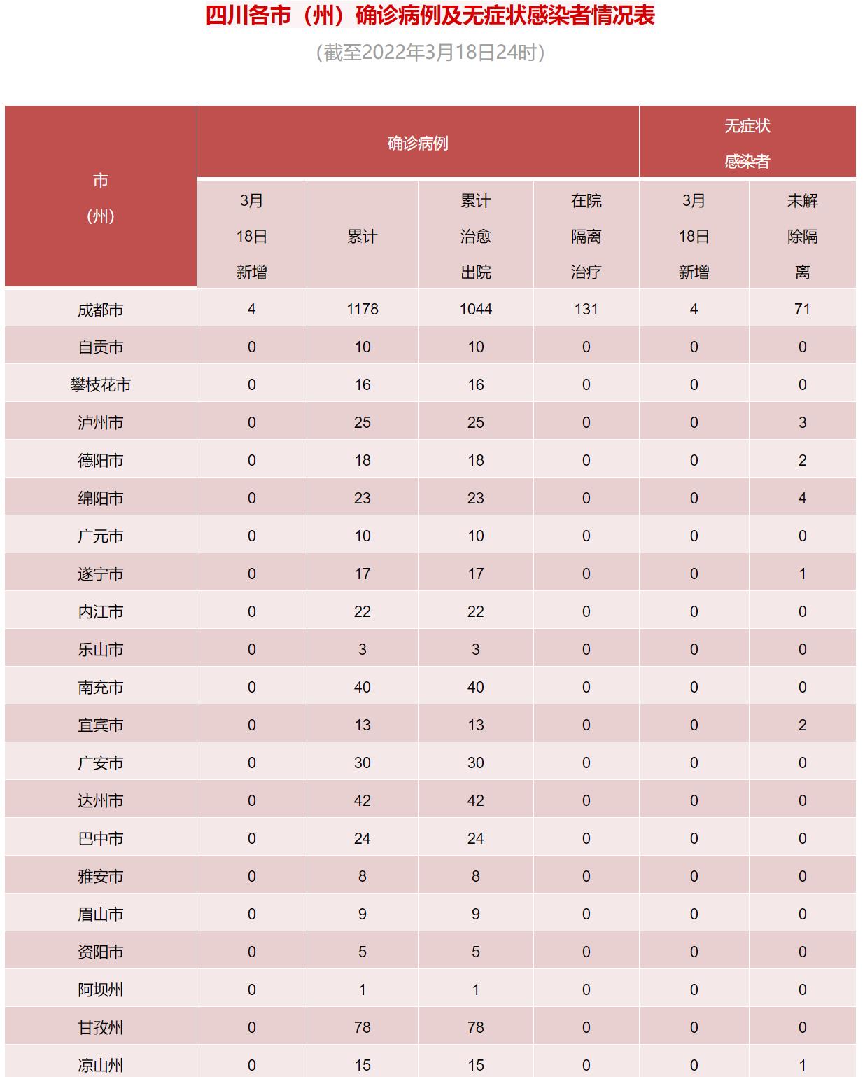 四川省疫情官网发布最新数据，天津疫情防控最新消息汇总