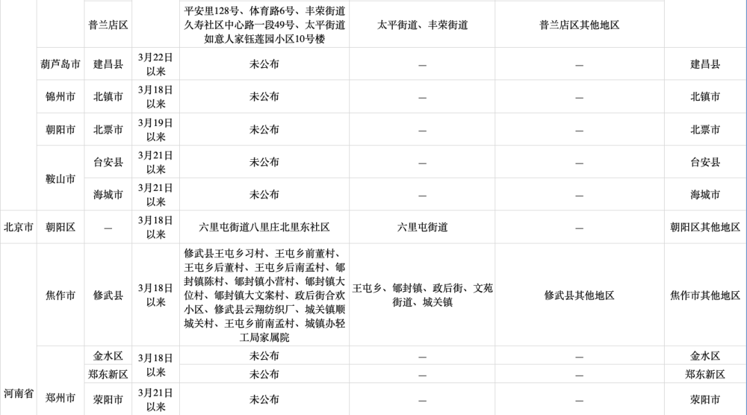 四川省疫情官网权威解读，沈阳最新疫情防控措施对比分析
