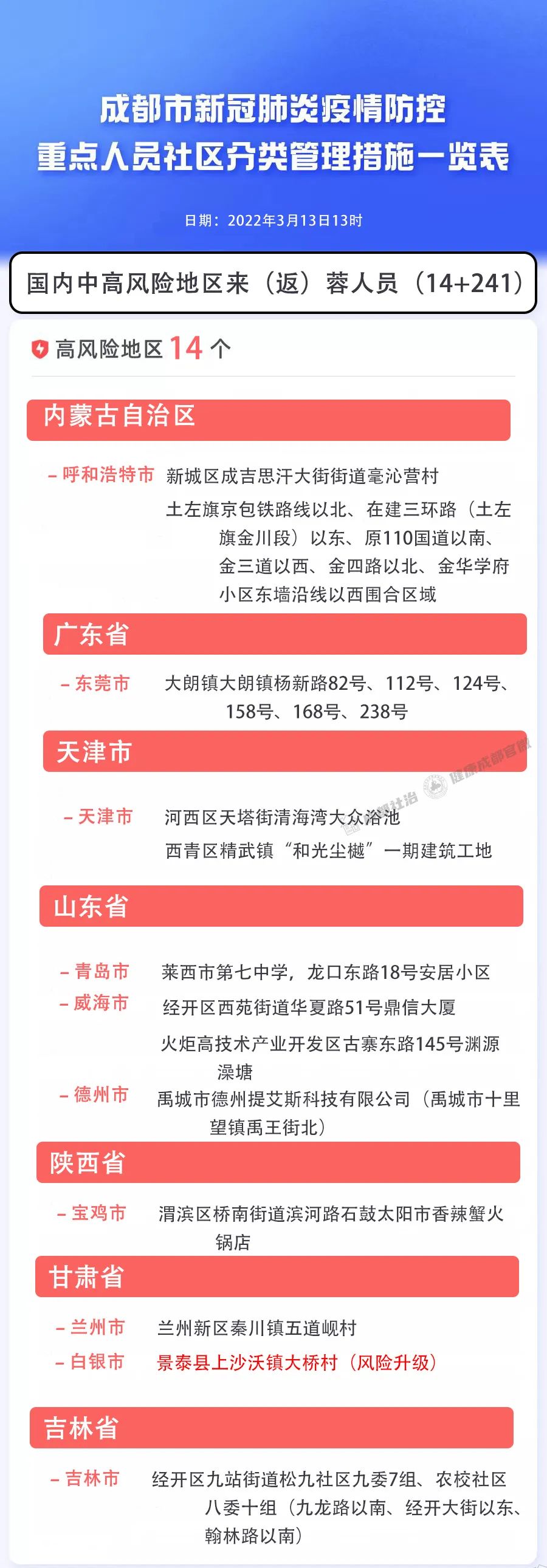 四川省疫情官网权威解读，沈阳最新疫情防控措施对比分析